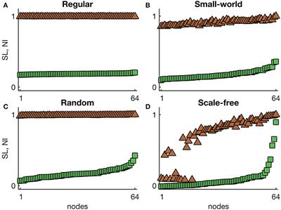 A Model-Based Assessment of the Seizure Onset Zone Predictive Power to Inform the Epileptogenic Zone